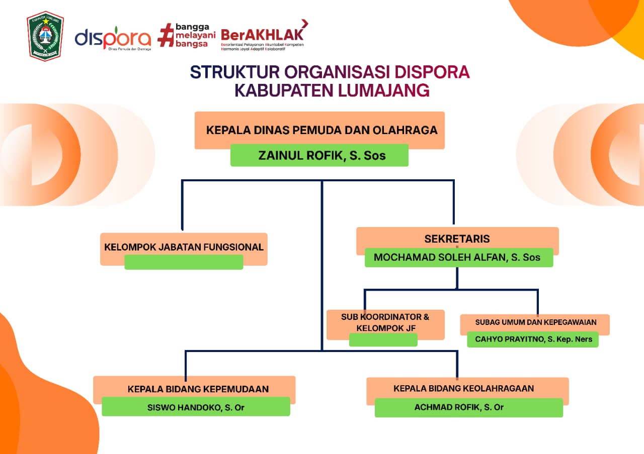 Pejabat Struktural